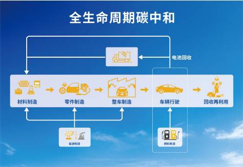 宝藏男孩丰田:以电动名义打造全周期碳中和